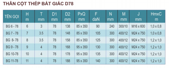 Thông số cột thép bát giác D78