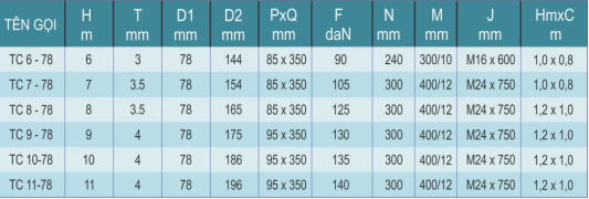 Hình minh họa các thông số kỹ thuật của cột đèn cao áp 9m tròn côn rời cần TC9-78