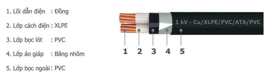 Cấu tạo dây cáp điện