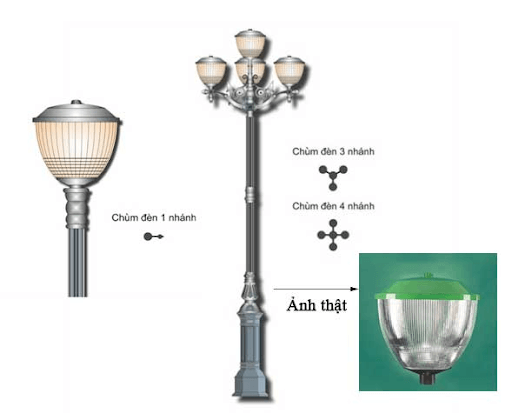 Đèn sân vườn Tulip - sản phẩm bền đẹp xếp top hiện nay