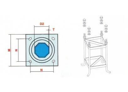 Phần khung móng giúp cột luôn đứng vững