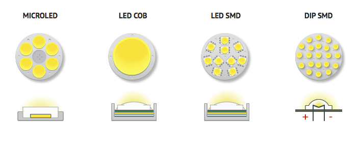 Bạn biết gì về chip DIP SMD ?