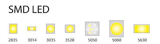 Các module chip LED SMD