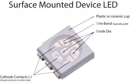 SMD với thiết kế vuông