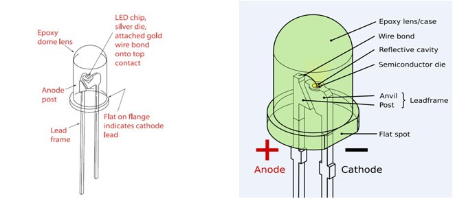 Các công nghệ Led DIP 