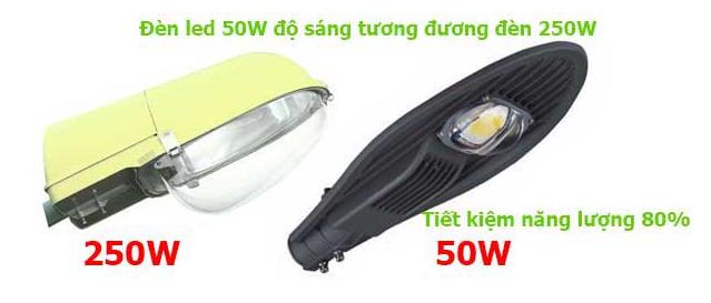 So sánh đèn đường led và các loại đèn truyền thống