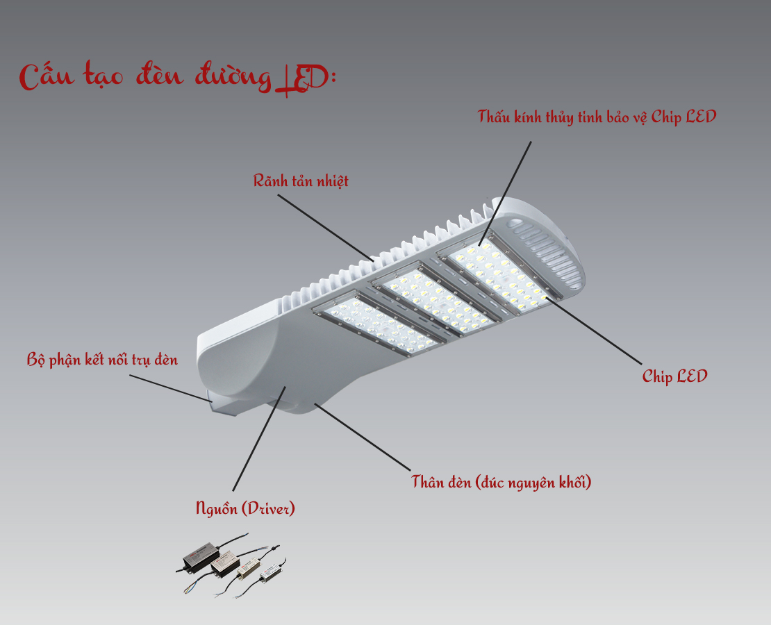 Tiêu chí đánh giá đèn đường led chất lượng